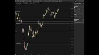 Der Chartanalyst  Wie funktioniert das Fibonacci Retracement [upl. by Esilec]