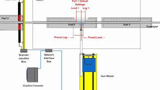 Powder Coating Best Practice  Lancing [upl. by Ruggiero757]