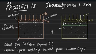 Problem 13  Combination of Thermodynamics and SHM  JEE Advanced  NEET  JEE  SHM [upl. by Sibilla945]