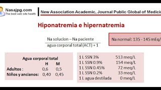 TRASTORNOS DEL SODIO Y SU CORRECCIÓN  FISIOLOGÍA FISIOPATOLOGÍA Y TRATAMIENTO [upl. by Yerffoej884]