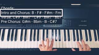 Captivated  IV Of Spades  PIANO TUTORIAL [upl. by Irvine]