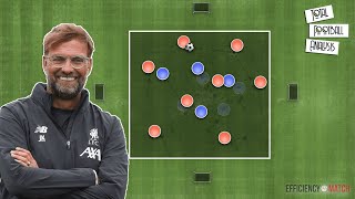 What Is Jürgen Klopp Gegenpressing And How To Implement It As A Coach [upl. by Ykcub814]