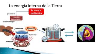 Introducción a los procesos geológicos [upl. by Petes]