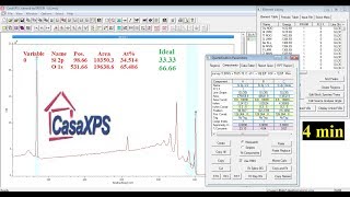 How to analyze XPS  Part 2  Atomic percentage  Composition analysis [upl. by Jerz214]