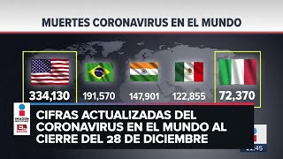 Estadísticas de coronavirus en el mundo 28 de diciembre [upl. by Anastasie]