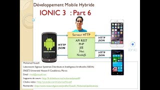 Part 6 BIS Développement Mobile Hybride avec IONIC 3 et CORDOVA [upl. by Chainey]