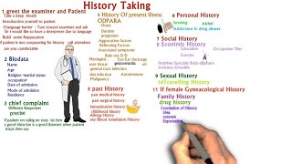 Professional way of History taking from patient for medical students [upl. by Funch]