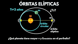 Órbitas elíptica y circular 3ª ley de Kepler conservación del momento angular y energía mecánica [upl. by Anderea]