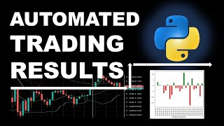 The Most Realistic Automated Trading Analysis Using Python [upl. by Broeker]