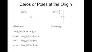 Mechanics of Drawing the Bode Plot  Poles and Zeros at the Origin [upl. by Skell]