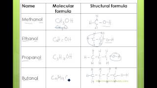 OLevels Chemistry Organic Chemistry Alcohols Part 1 [upl. by Jereme]