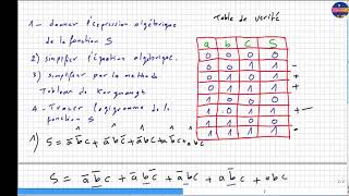 examen fin module logique combinatoire [upl. by Lisha]