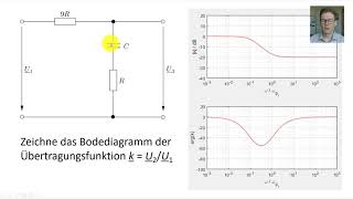 Bodediagramme Teil 1  Was ist das eigentlich [upl. by Iamhaj]