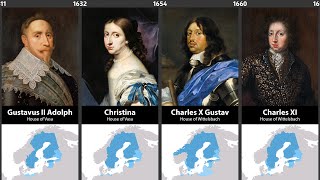 Timeline of the Kings amp Queens of Sweden [upl. by Notgnillew]