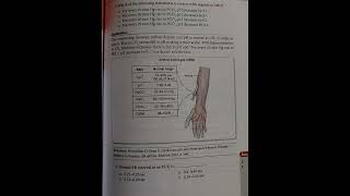 Cardiopulmonary Physiotherapy MCQS physiotherapy education [upl. by Swetlana]