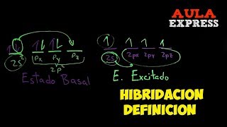 ✅ QUÍMICA Hibridación Definición sp3 de la molécula Metano CH4 BACHILLERATO AULAEXPRESS [upl. by Addison768]