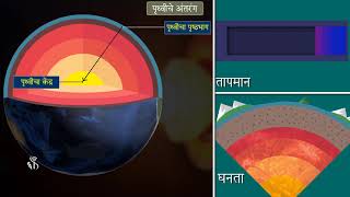 8th Geography  Chapter02  Topic03  पृथ्वीचे अंतरंग  Marathi Medium [upl. by Champ]