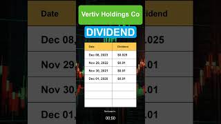 VRT Vertiv Holdings Co Dividend History [upl. by Rialc135]