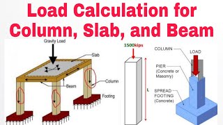 How to Calculate Load on Column  Load Calculation on Column Beam and slab 2024 [upl. by Beatriz58]