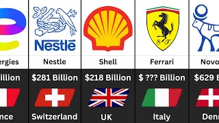 Richest Companies in Europe 2024  Comparison [upl. by Balfore424]