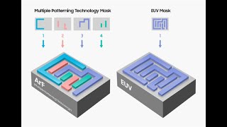 Photolithography Part5 Multiple Patterning Technology MPT [upl. by Ahsinoj855]