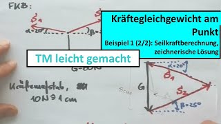 Beispiel 1 zeichnerische Lösung [upl. by Isyak543]