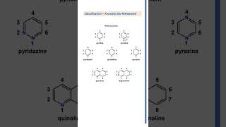 Classification and nomenclature of aromatic heterocyclic compounds [upl. by Modestia108]