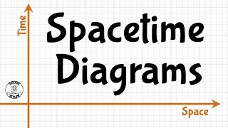 The Basics of Spacetime Diagrams [upl. by Norabel]