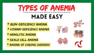 Types of anemia iron deficiency anemia anemia symptoms hematology made easy physiology made easy [upl. by Kyriako429]