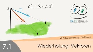 71 Wiederholung Vektoren [upl. by Yadsendew]