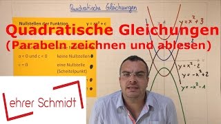 Quadratische Gleichungen Parabeln zeichnen und bestimmen  Mathematik  Lehrerschmidt [upl. by Lavena]