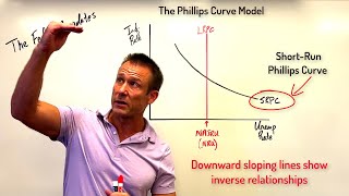 How the Fed Interprets Their quotDualquot Mandate [upl. by Nnylrahc528]