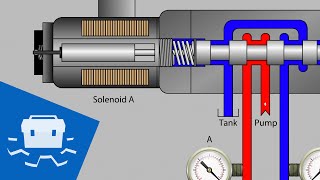 Valve Solenoid Basics [upl. by Kcirrej515]