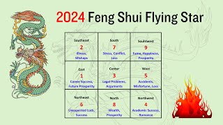 Feng Shui Flying Star 2024 Enhance Your Chances for Success Prosperity and Health [upl. by Pat]