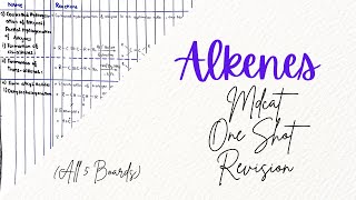 MDCAT I Alkenes One Shot Series I Organic Chemistry I Lec02 [upl. by Rew]