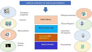 METAGENOMICS [upl. by Natam888]