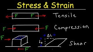 Tensile Stress amp Strain Compressive Stress amp Shear Stress  Basic Introduction [upl. by Resneps]