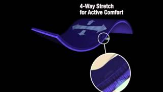 How Polartec Power Stretch Fleece Works [upl. by Ekram785]