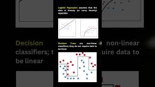 Logistic Regression vs Decision Tree [upl. by Narag]