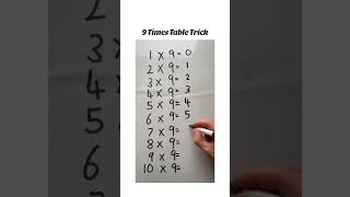 Easy 9 Times Table Trick [upl. by Huppert]