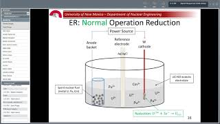 Chantell Murphy Developing a New Safeguards Approach for Pyroprocessing Facilities [upl. by Las]