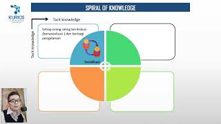 Yuk Belajar Knowledge Management Apa yang dimaksud dg KM Model Nonaka Takeuchi Spiral of Knowledge [upl. by Lupiv596]