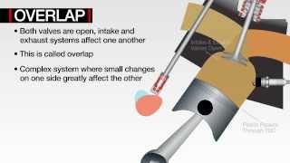 COMP Cams® Technology Explained Cam Timing [upl. by Chun719]