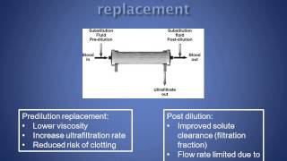 Renal 5 Continuous venovenous hemofiltration CVVH [upl. by Mas311]