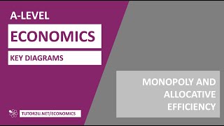 Monopoly Deadweight Loss Social Cost of Monopoly Compare Price amp Output of monopoly amp Competition [upl. by Nhoj]