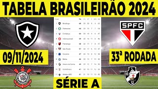 CLASSIFICAÇÃO DO BRASILEIRÃO 2024  TABELA DO BRASILEIRÃO 2024  CLASSIFICAÇÃO BRASILEIRÃO 2024 HOJE [upl. by Eicnarf]