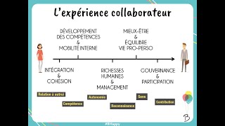 Webinaire B Happy  quotLes 5 étapes du parcours d’expérience collaborateurquot [upl. by Animor61]