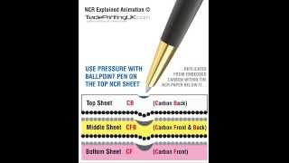 NCR Explained Animation  How does NCR Paper work  Giroform NCR paper [upl. by Arima935]