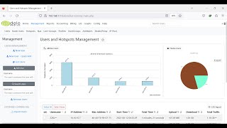 How to install Openwrt daloRADIUS on the internal memory of the eMMC STB AMLogic S905X HG680P [upl. by Rayle188]