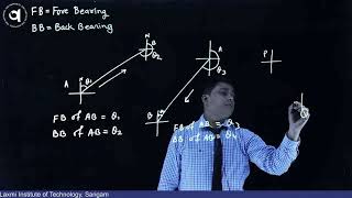 Easiest way to Know Fore Bearing and Back Bearing [upl. by Nodroj638]